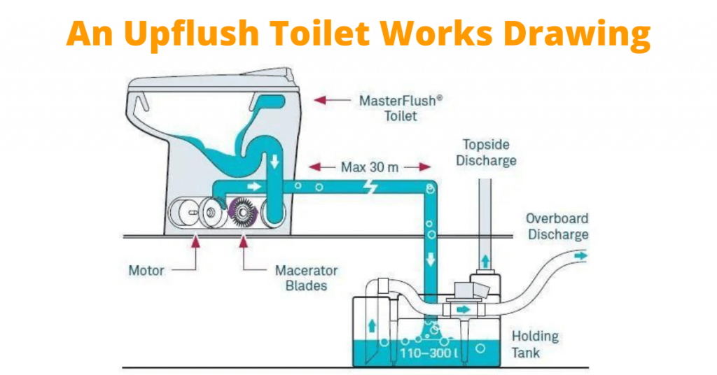 How Does an Upflush Toilet Work