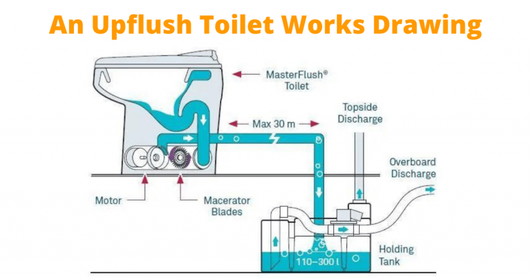 How Does an Upflush Toilet Work? [Need To Know About ...