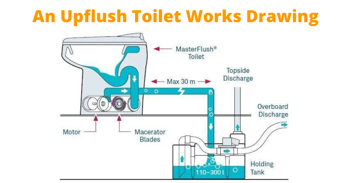 How Does an Upflush Toilet Work