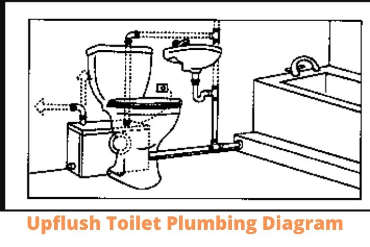 Upflush Toilet Plumbing Diagram