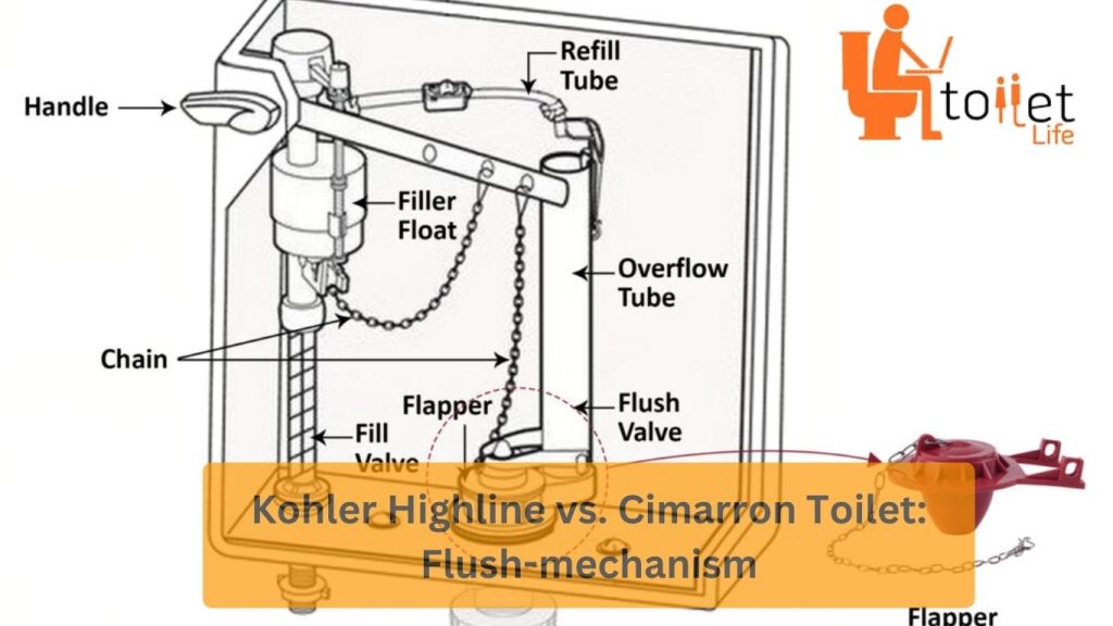 Kohler Highline vs. Cimarron Toilet - Flush-mechanism
