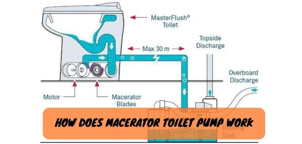 How Does Macerator Toilet Pump Work