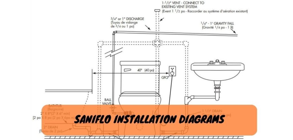 Saniflo Installation Diagrams