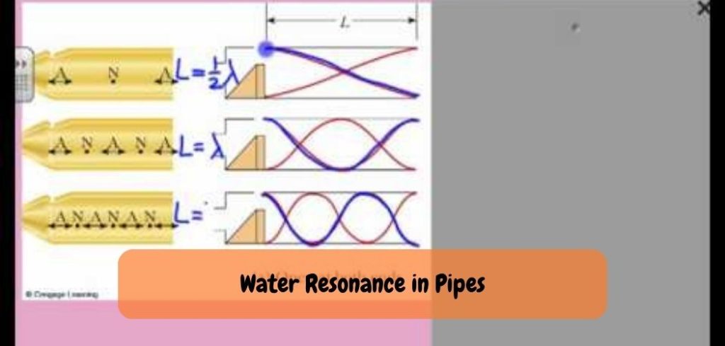 Water Resonance in Pipes