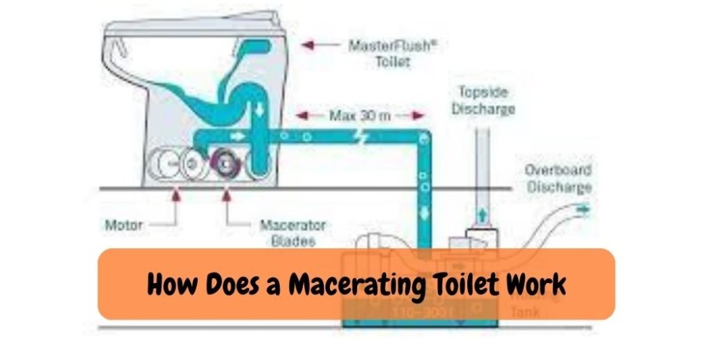 How Does a Macerating Toilet Work 1