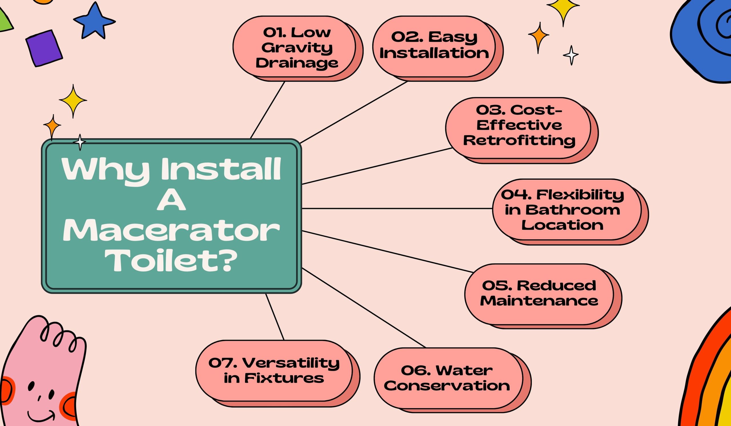Why Install A Macerator Toilet