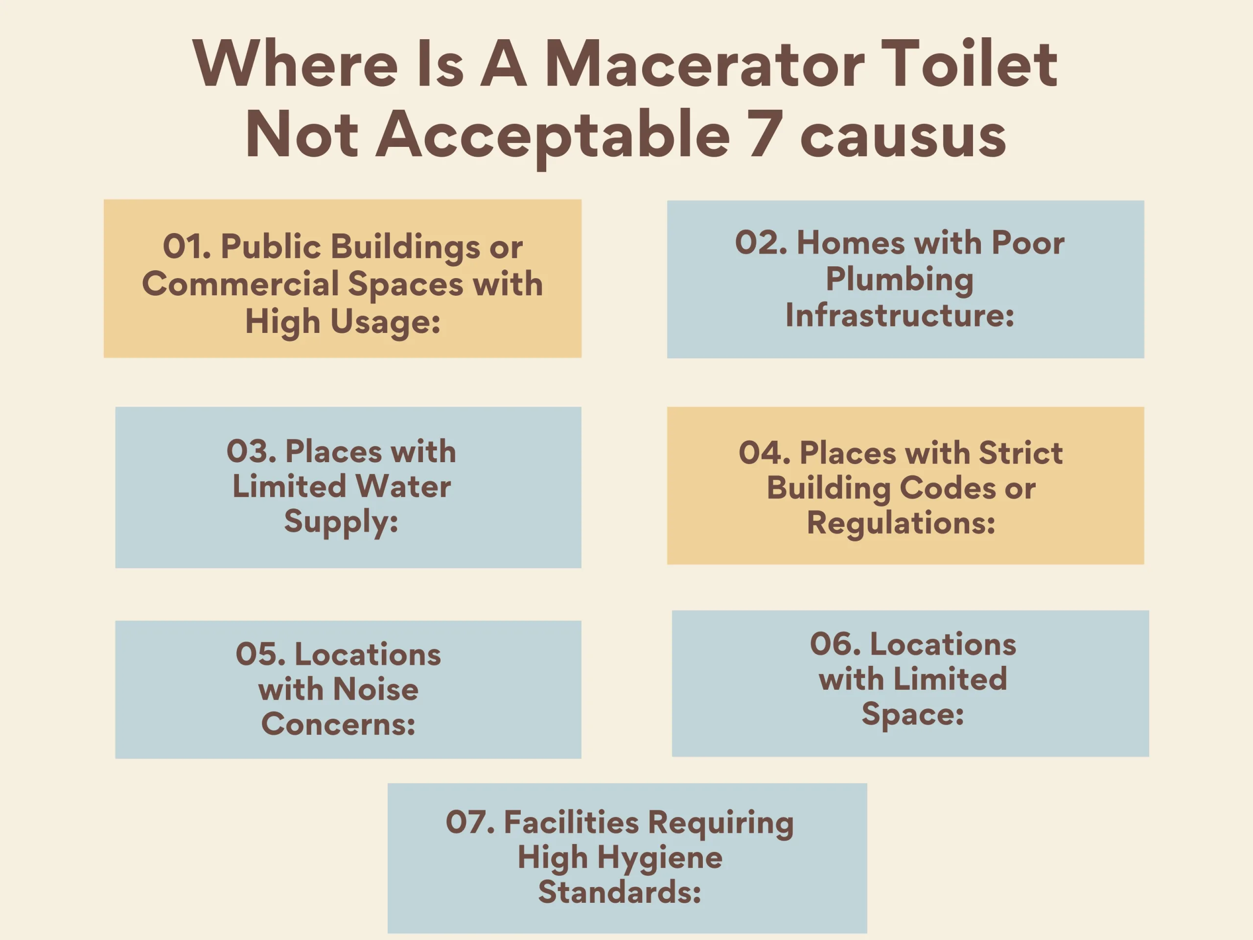 Where Is A Macerator Toilet Not Acceptable